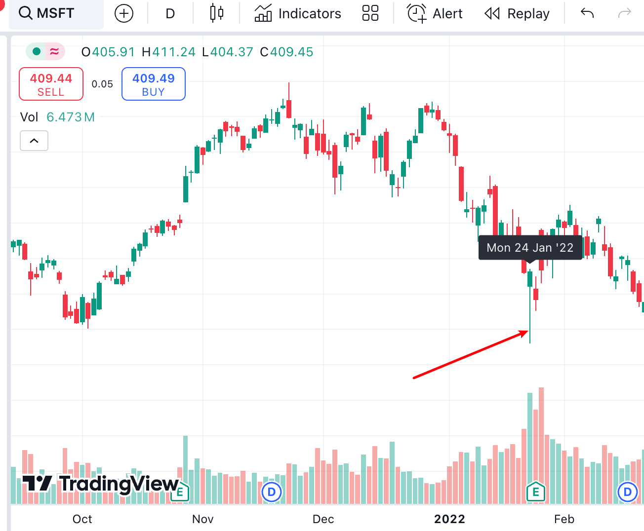 hammer canlestick pattern of amazon at 2023-02-07